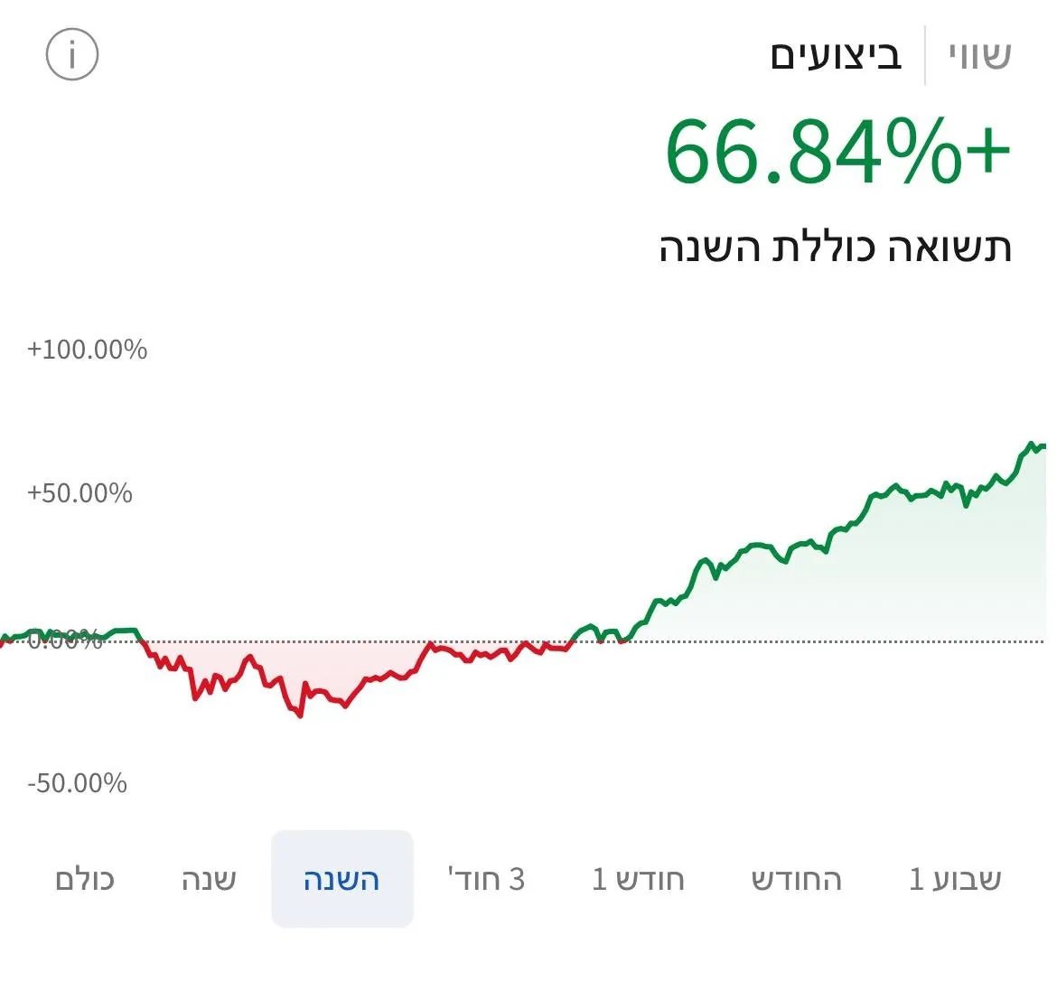 תוצאה