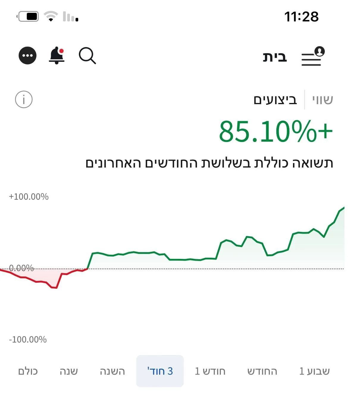 תוצאה