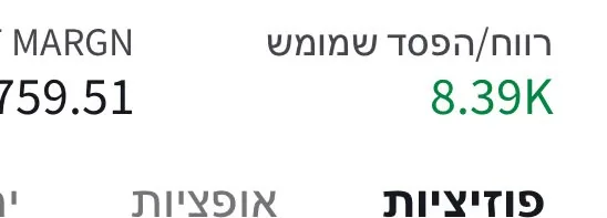 רווח ממומש 8.39K דולר