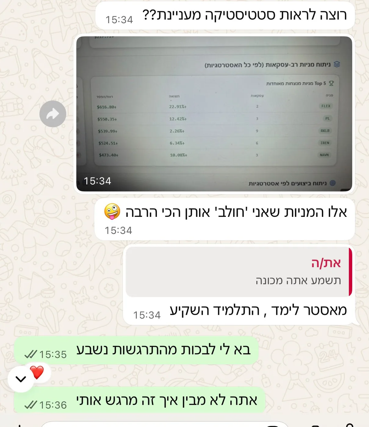 Top 5 מניות מנצחות