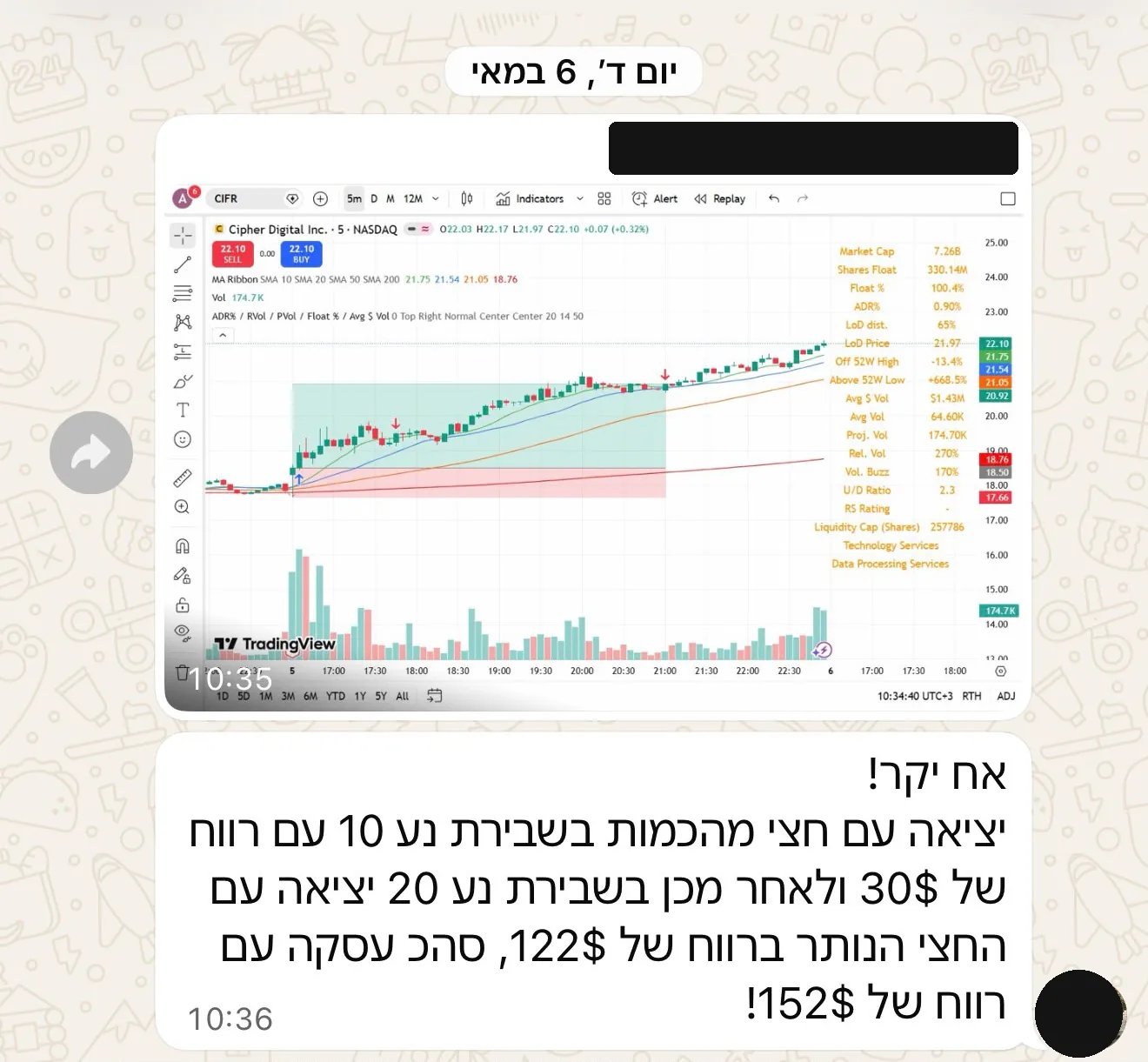 ליווי אישי — עסקת CIFR עם רווח 152 דולר